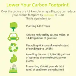 What actions can be done for a carbon footprint