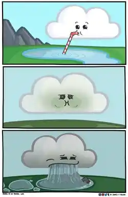 image showing a simple, funny representation of part of the water cycle