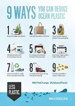 image showing ways to live with less plastic