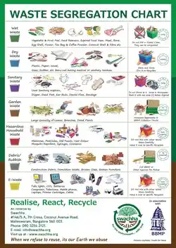 Waste segregation chart.