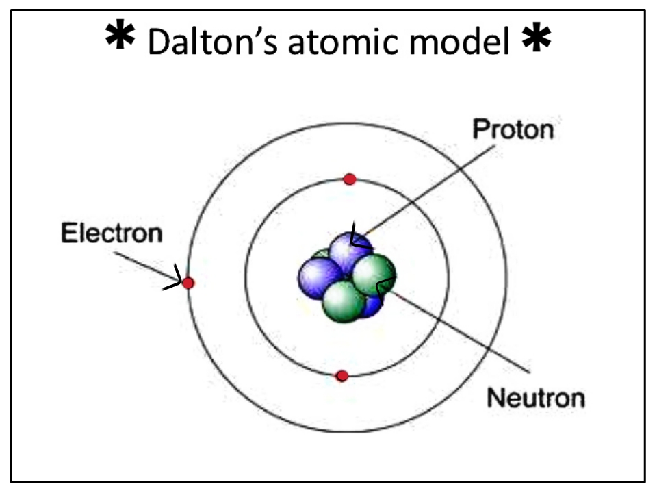 atoms-elements-and-compounds-from-the-smallest-unit-of-matter-to-a