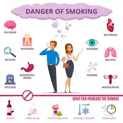 Infographic showing the dangers of smoking