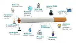 What cigarettes contain