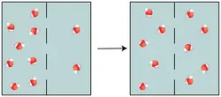 How Osmosis works