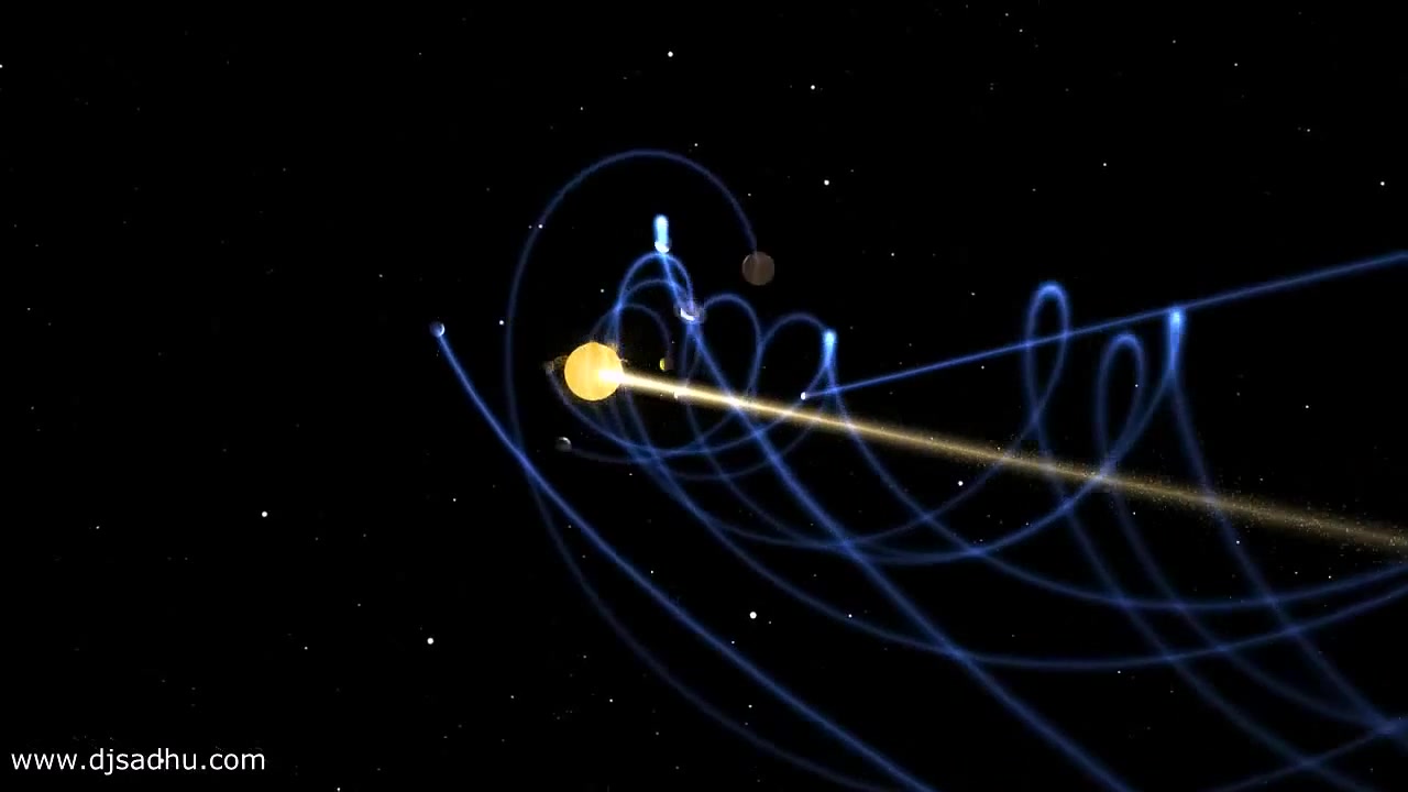 Helical model of the Solar System