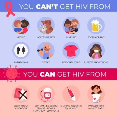 How you can get HIV