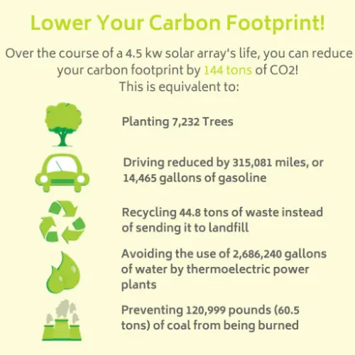 The carbon footprint