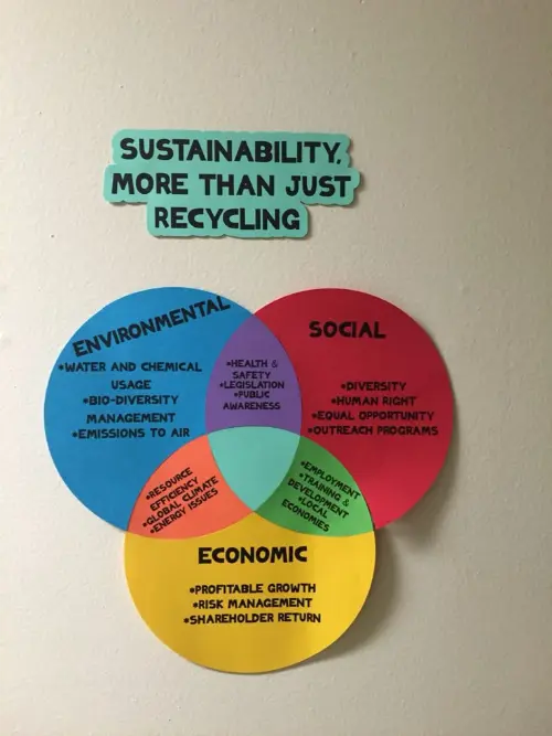 Sustainability