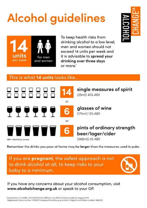 Recommended amounts of alcohol
