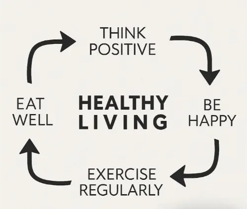 Healthy Living