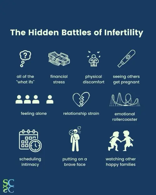 Battles of infertility