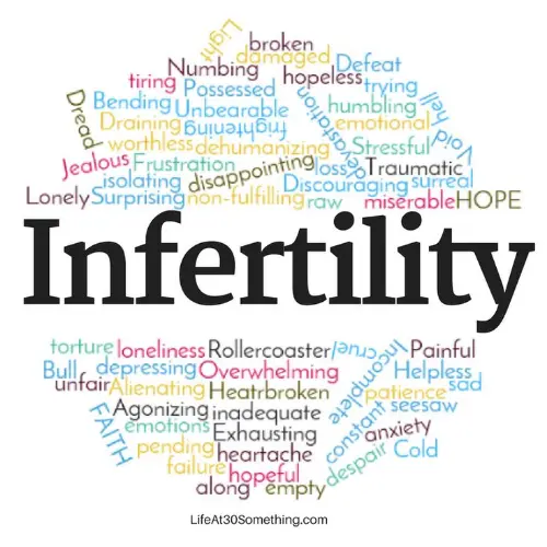 Infertility wordgroup