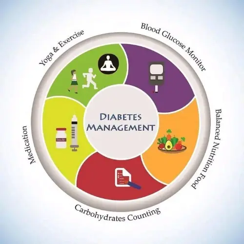 How to manage diabetes