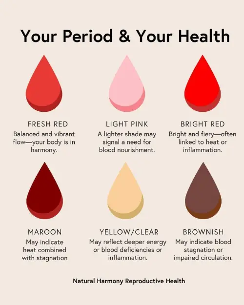 What your period can tell about your health